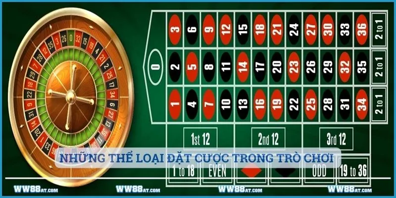 Những thể loại đặt cược trong trò chơi